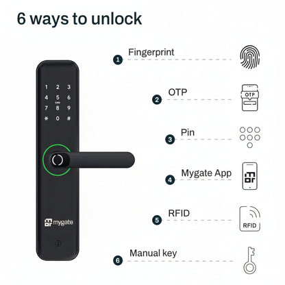 Mygate Lock SE smart digital door lock showing six ways to unlock including fingerprint, OTP, PIN code, Mygate mobile app, RFID card, and manual key access.