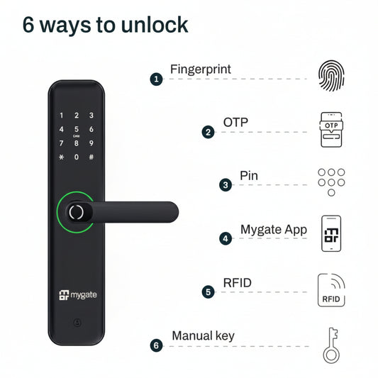 Mygate Lock SE smart digital door lock showing six ways to unlock including fingerprint, OTP, PIN code, Mygate mobile app, RFID card, and manual key access.