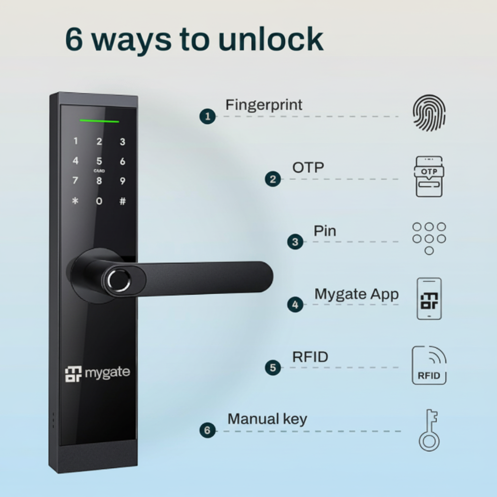 Mygate Lock SR smart door lock showing 6 ways to unlock: fingerprint, OTP, PIN, Mygate app, RFID card, and manual key access.