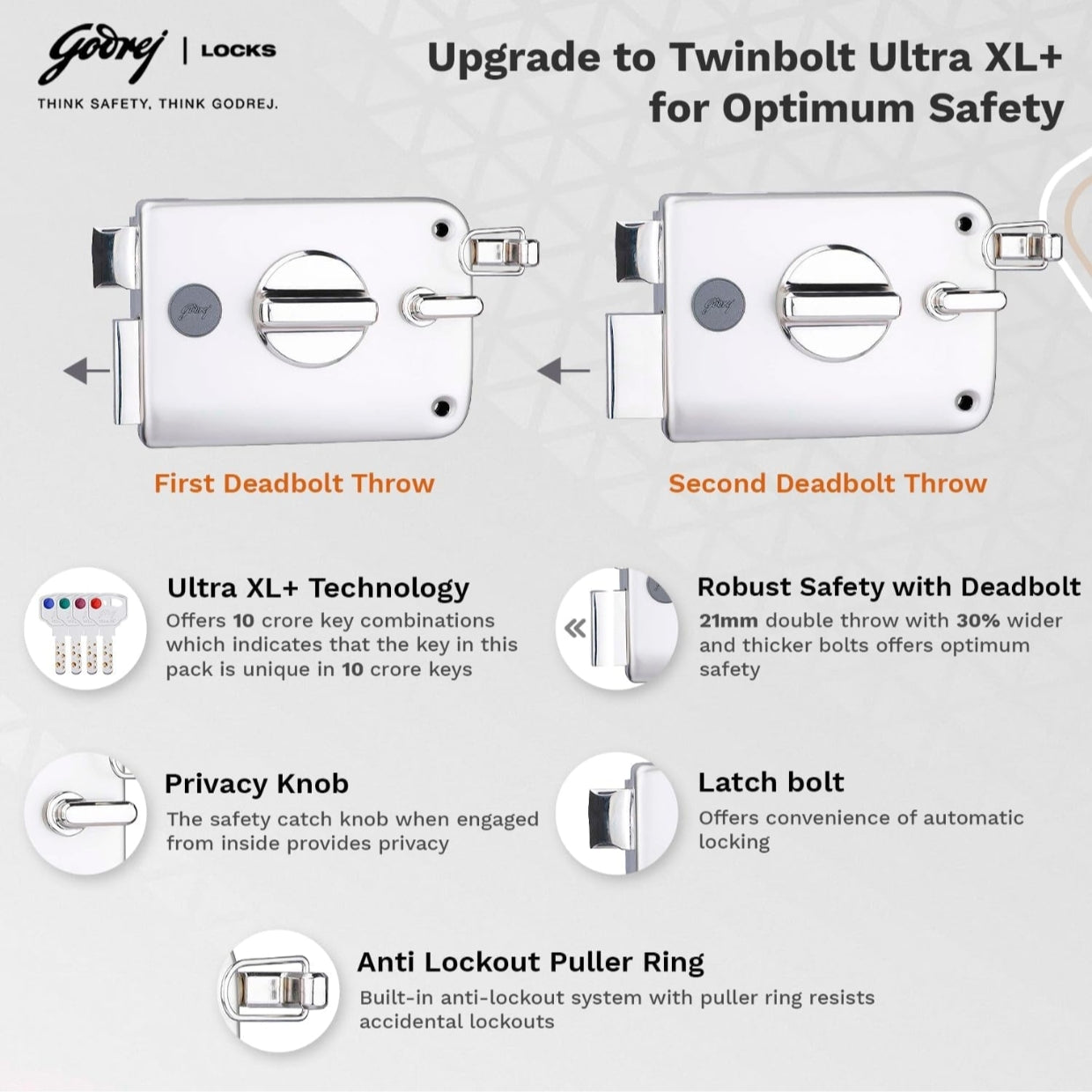 Godrej Twinbolt Ultra XL+ technical infographic featuring a 21mm double-throw deadbolt with 30% wider bolts, a spring-loaded latch bolt for automatic locking, an anti-lockout puller ring system, and a manual privacy knob.