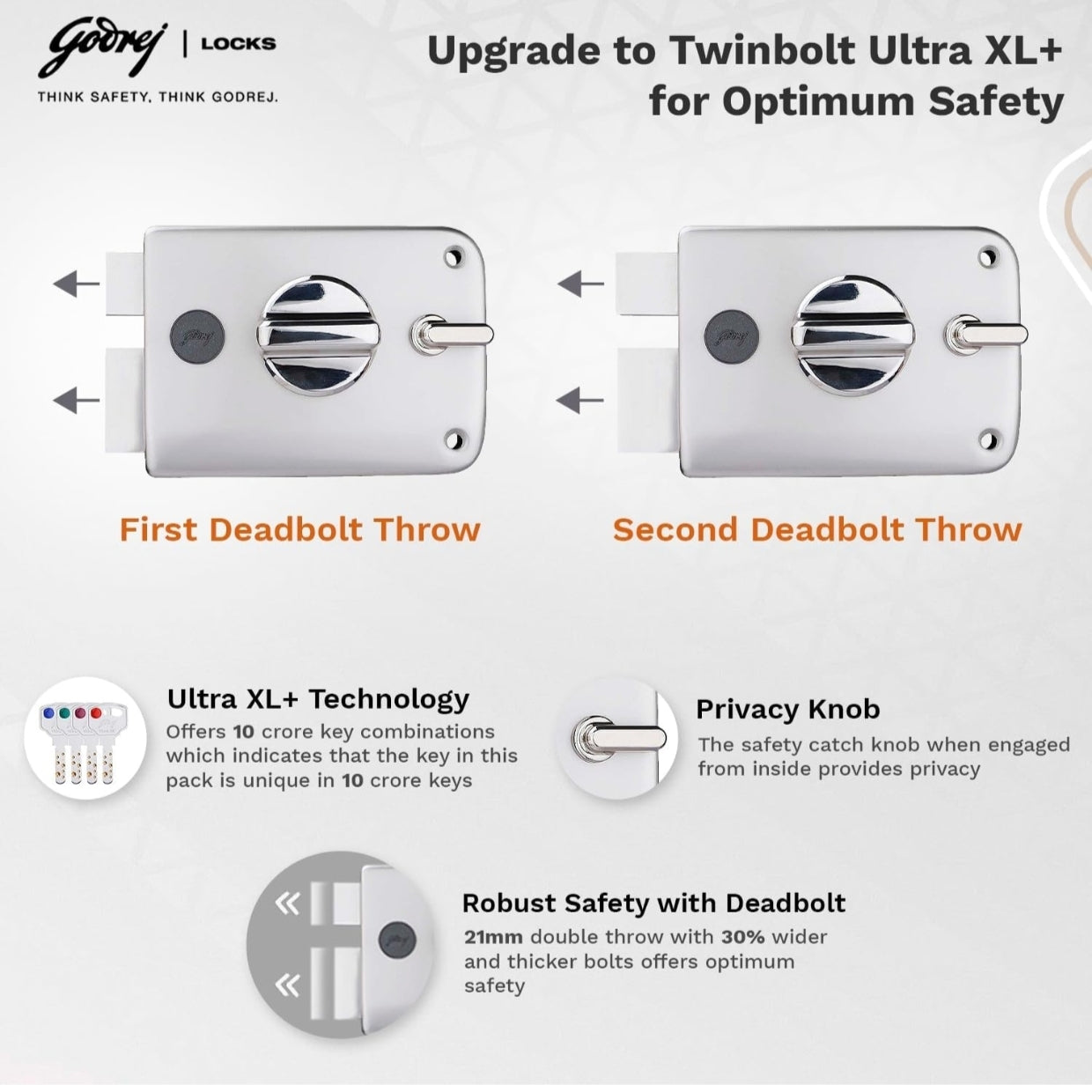Godrej Twinbolt Ultra XL+ infographic highlighting its 21mm double-throw deadbolt with 30% wider bolts, a manual privacy knob for interior security, and Ultra XL+ technology offering 10 crore unique key combinations.